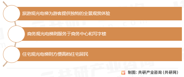 pg麻将胡了2模拟器-中国观光电梯行业市场供需态势及市场前景评估报告