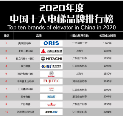 pg电子麻将胡了2模拟器|【重磅】2020年度电梯品牌排行榜前十名 奥瑞斯电梯荣